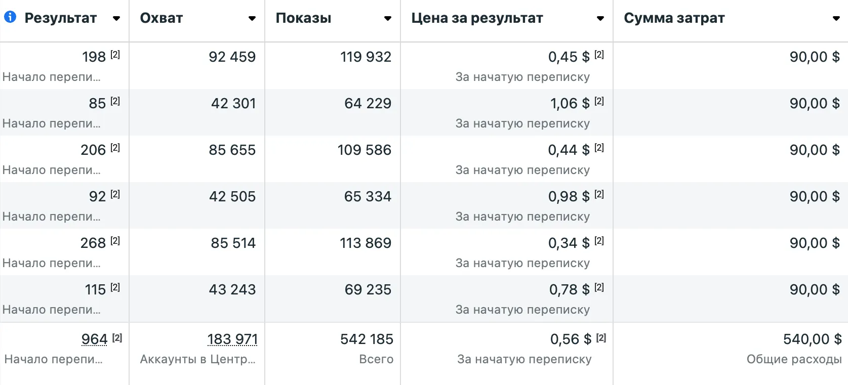 Скриншот рекламного кабинета 1